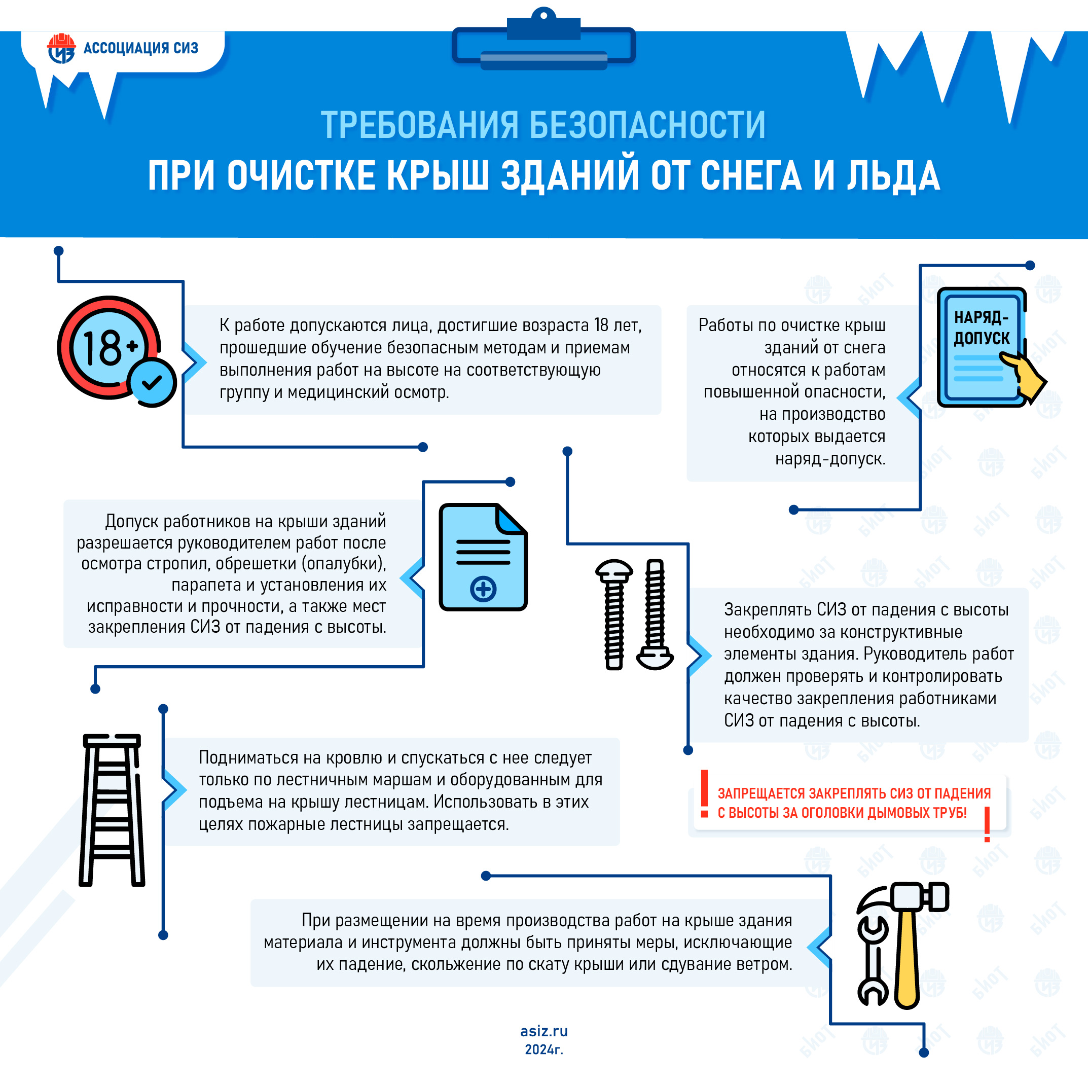 Требования безопасности при очистке крыш зданий от снега и льда