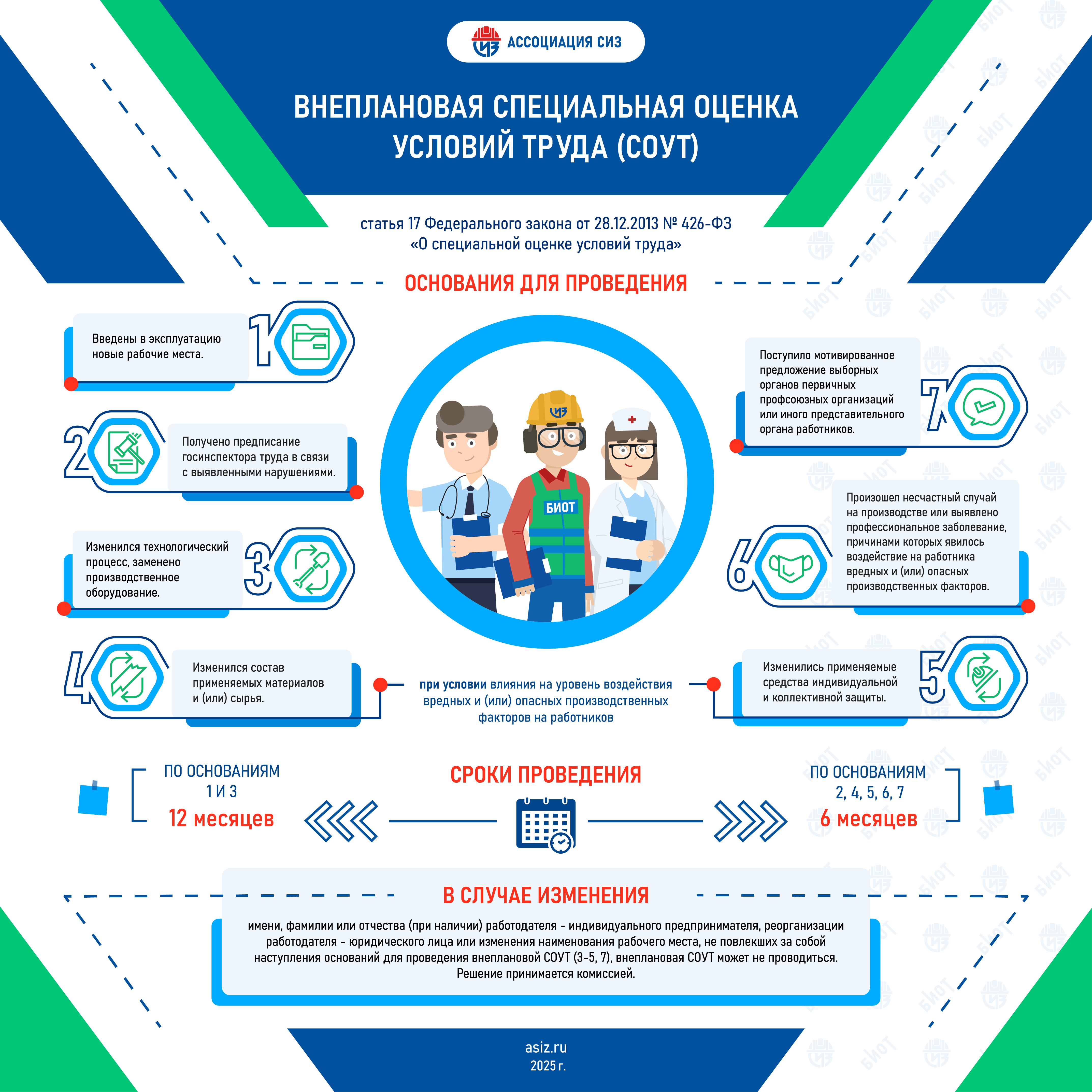 Внеплановая специальная оценка условий труда (СОУТ)