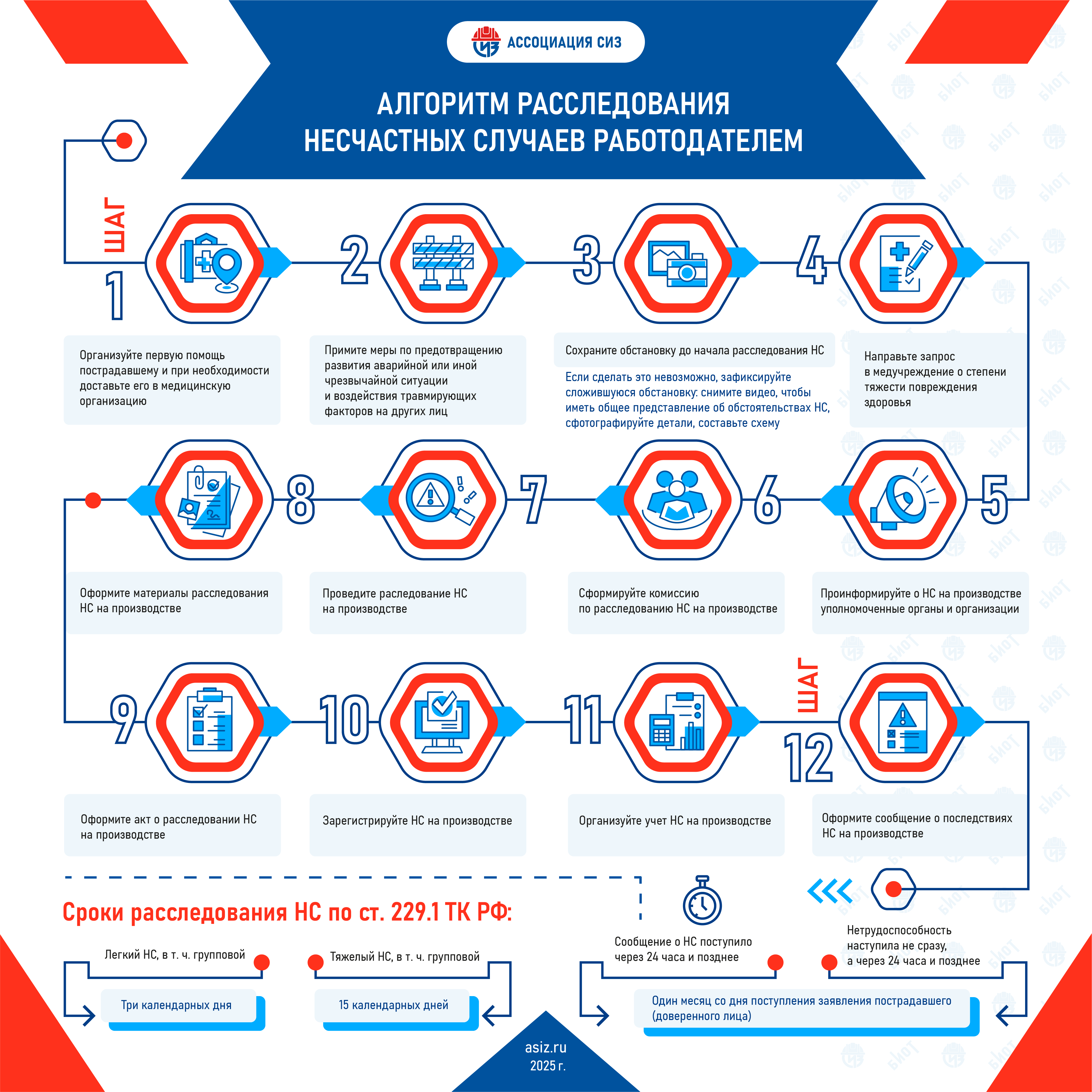 Алгоритм работодателя при НС