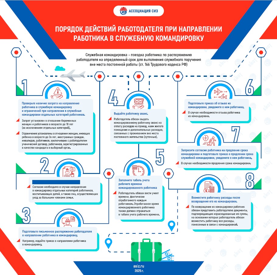 Порядок действий работодателя при направлении работника в служебную командировку