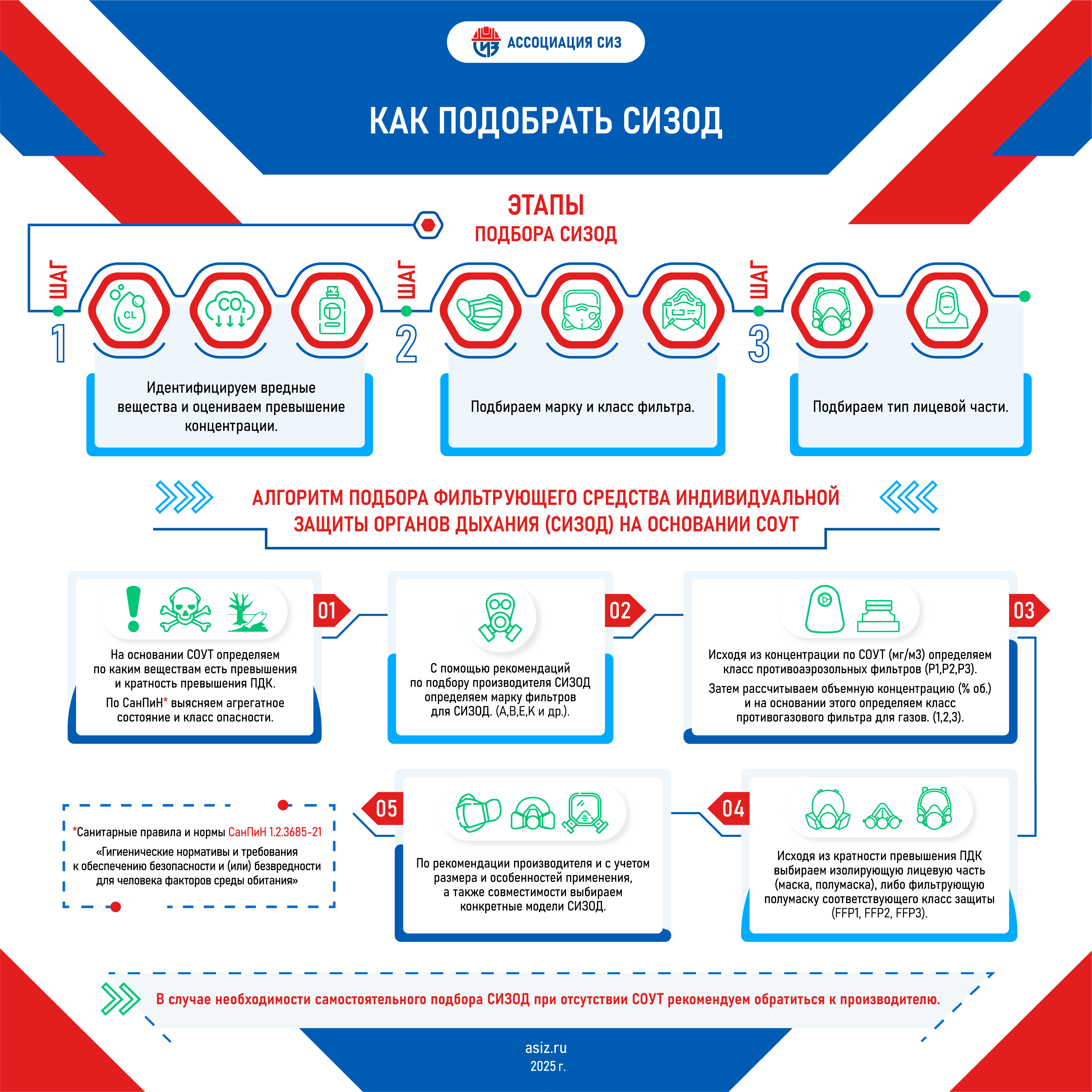 Как подобрать СИЗОД