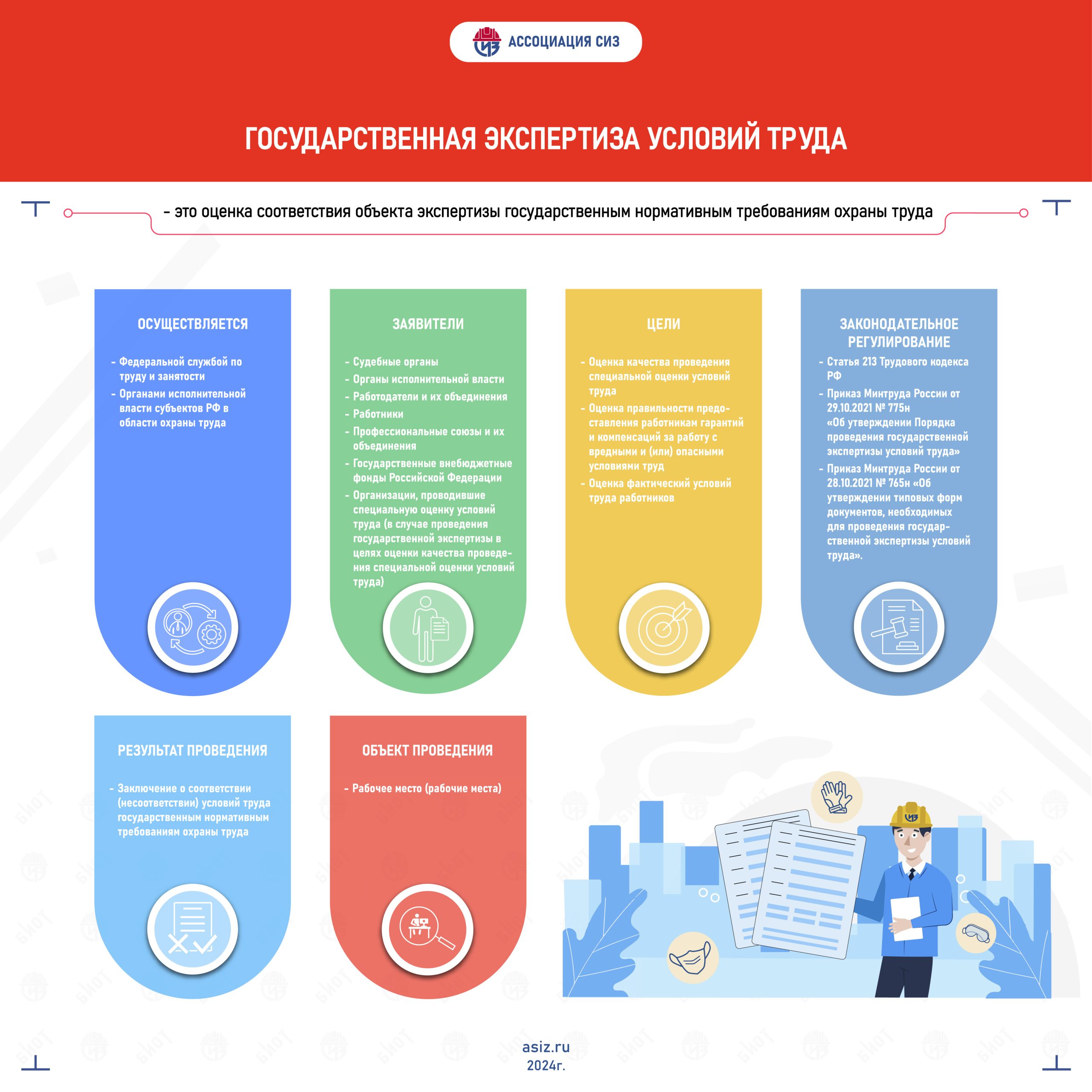 Инфографика по охране труда | АСИЗ