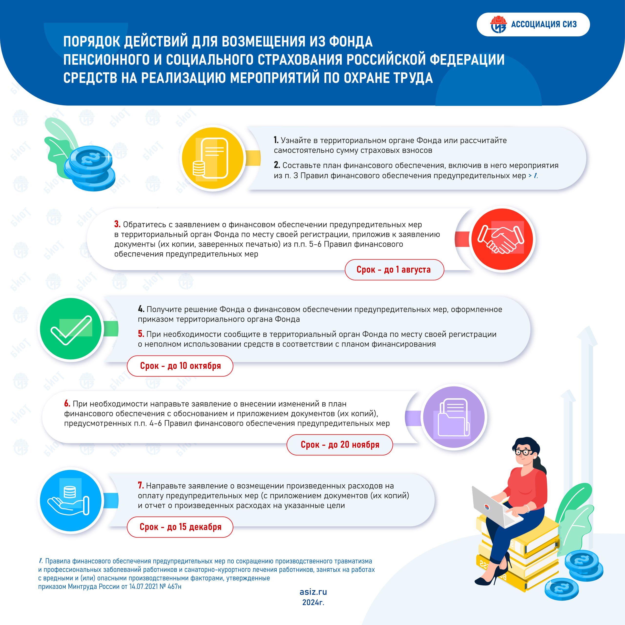 Инфографика по охране труда | АСИЗ