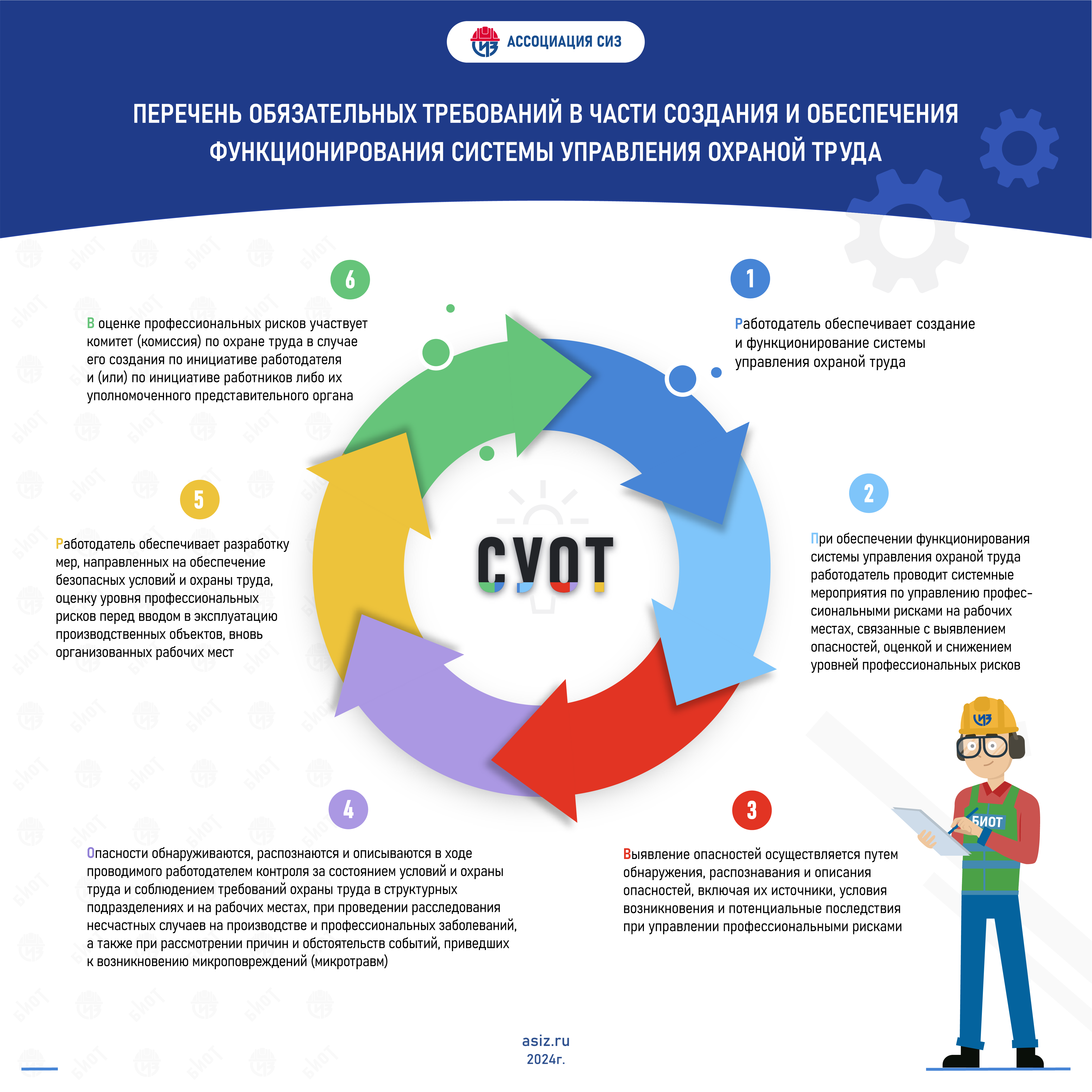 Результаты контроля функционирования суот. Результаты контроля функционирования суот