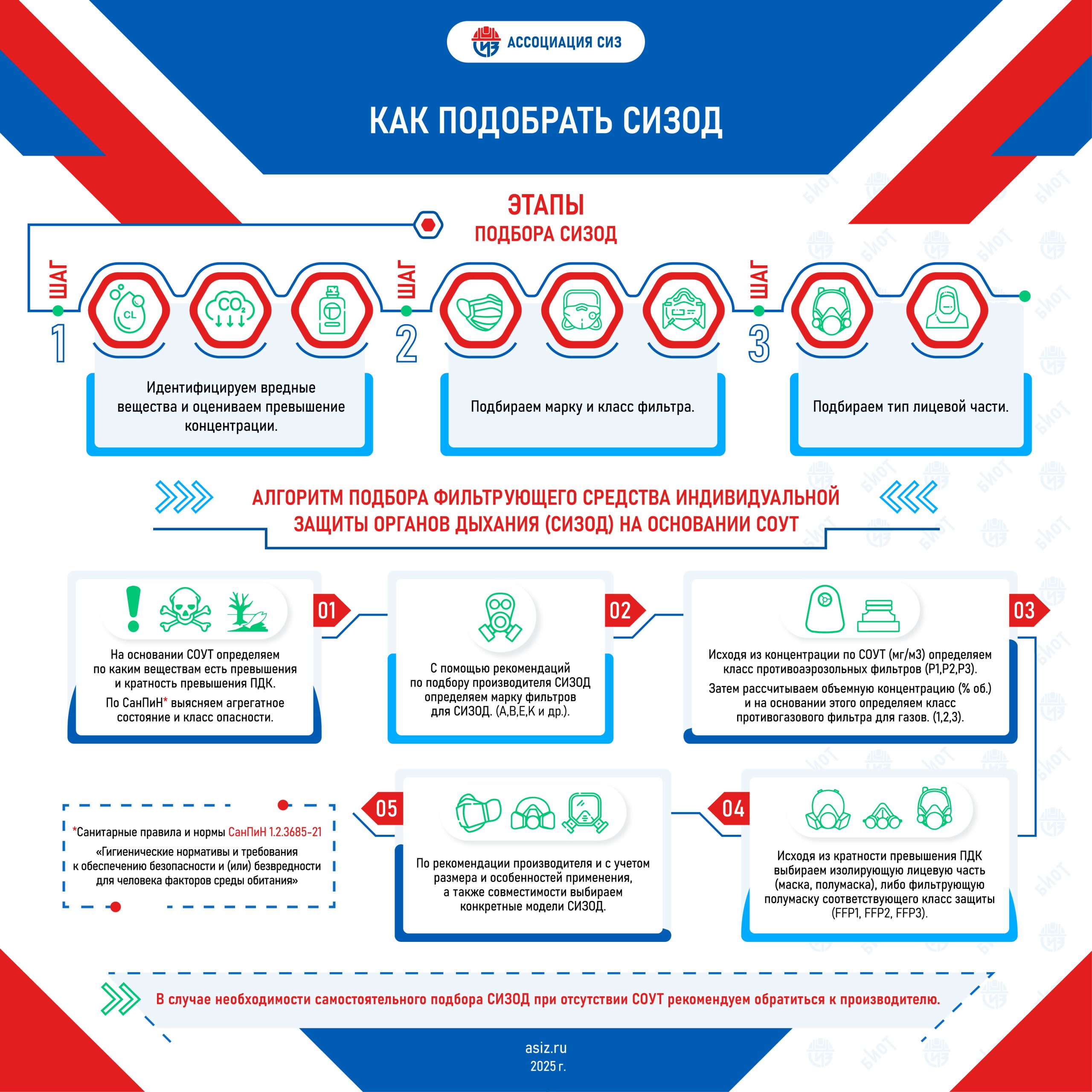 Как подобрать СИЗОД