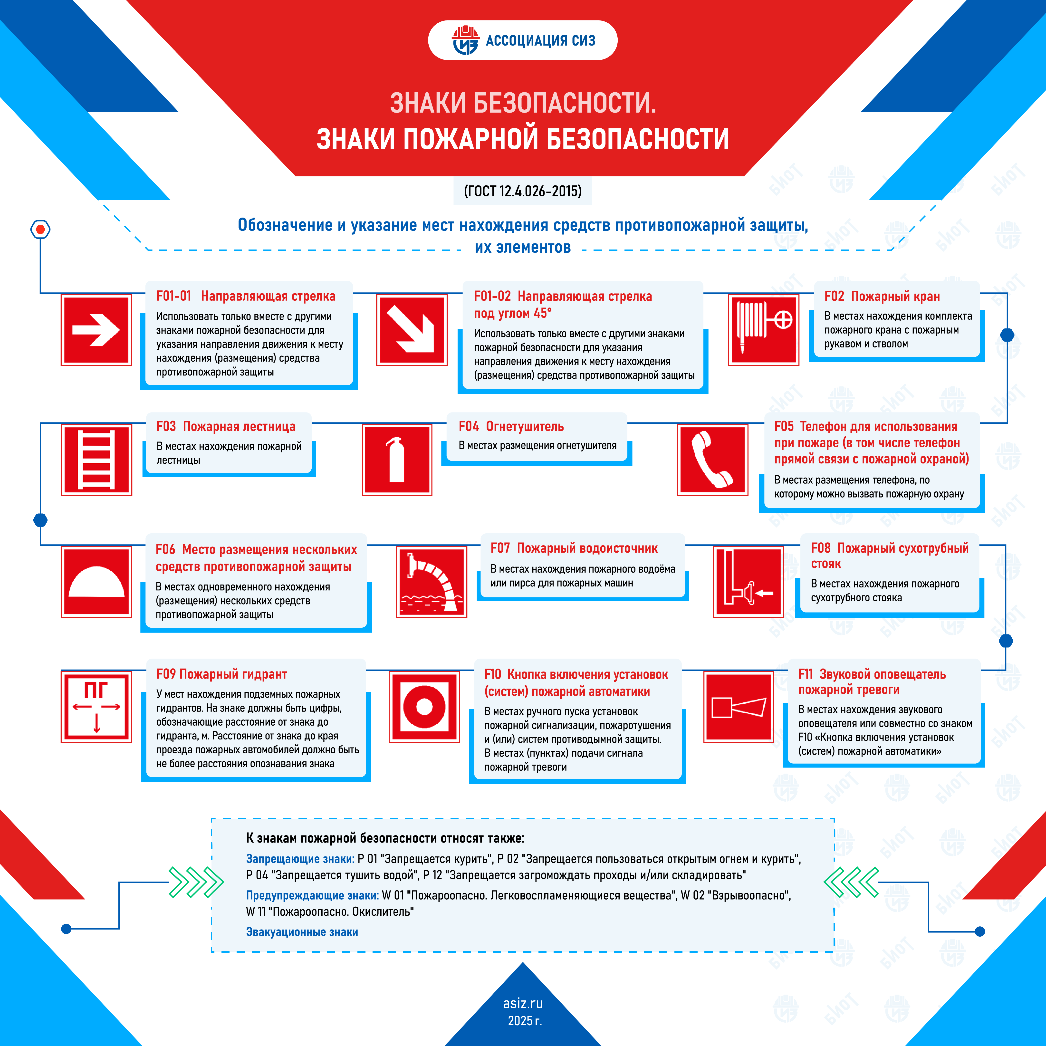 Знаки пожарной безопасности