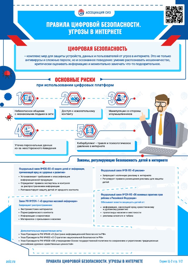Цифровая безопасность. Угрозы в интернете
