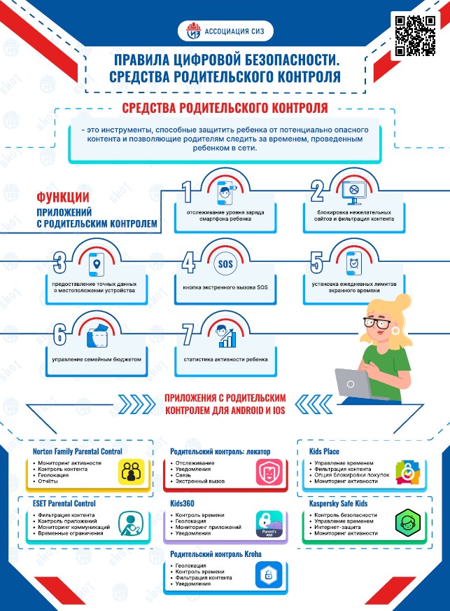 Цифровая безопасность. Средства родительского контроля