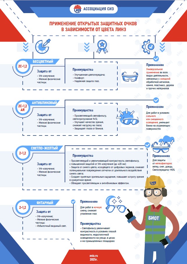 Применение открытых защитных очков в зависимости от цвета линз