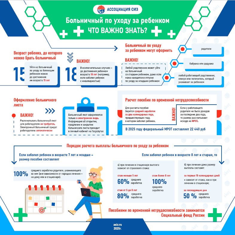 Больничный по уходу за ребенком. ЧТО ВАЖНО ЗНАТЬ?