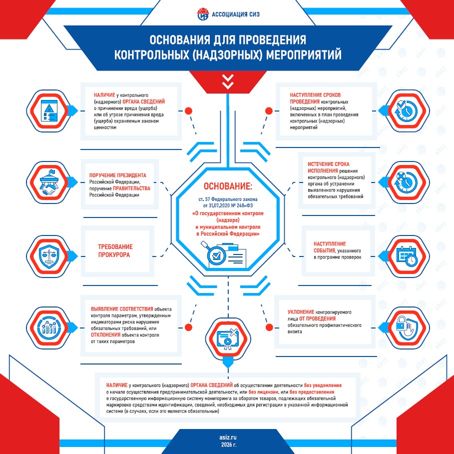 Основания для проведения контрольных (надзорных) мероприятий
