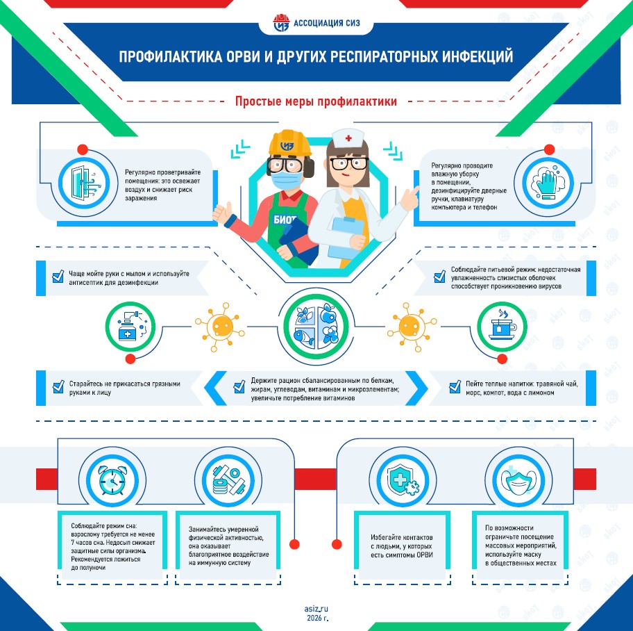 Профилактика ОРВИ и других респираторных инфекций
