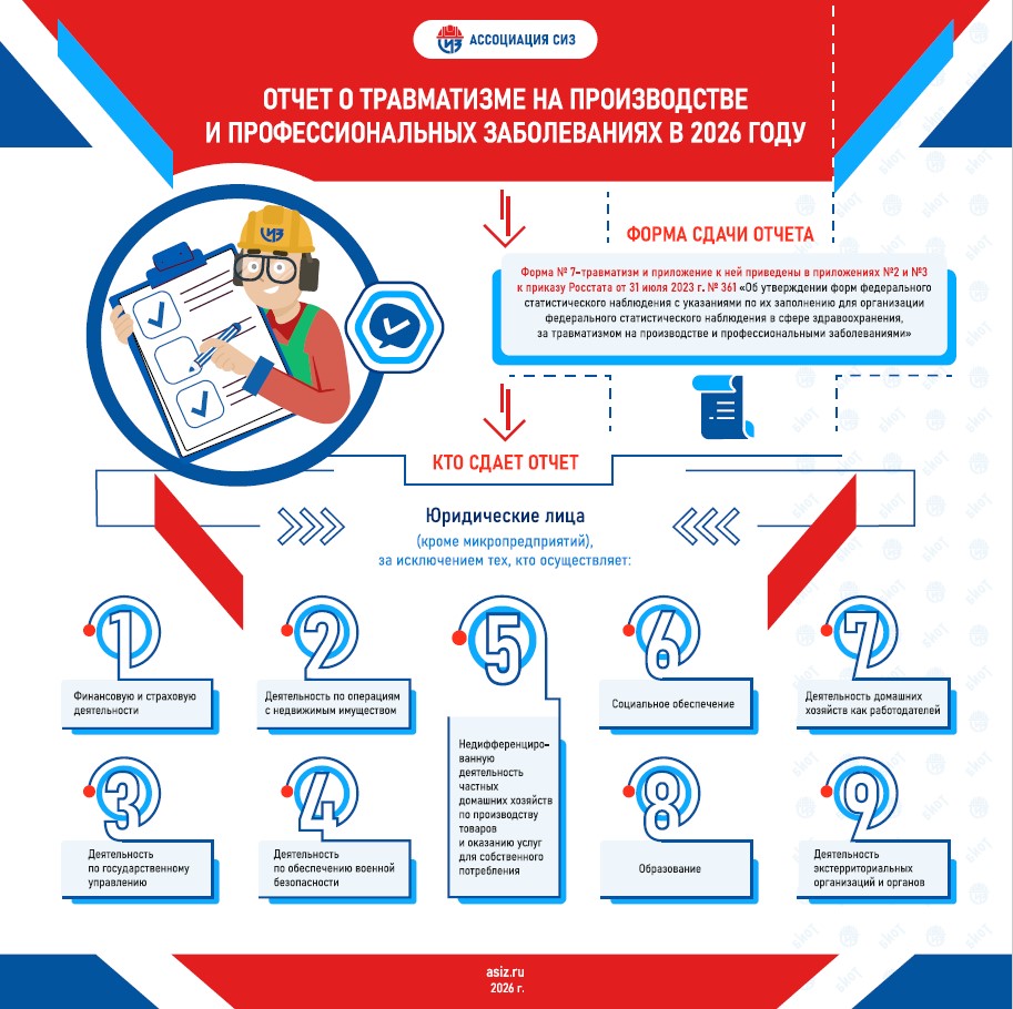Отчет о травматизме на производстве и профессиональных заболеваниях в 2026 году