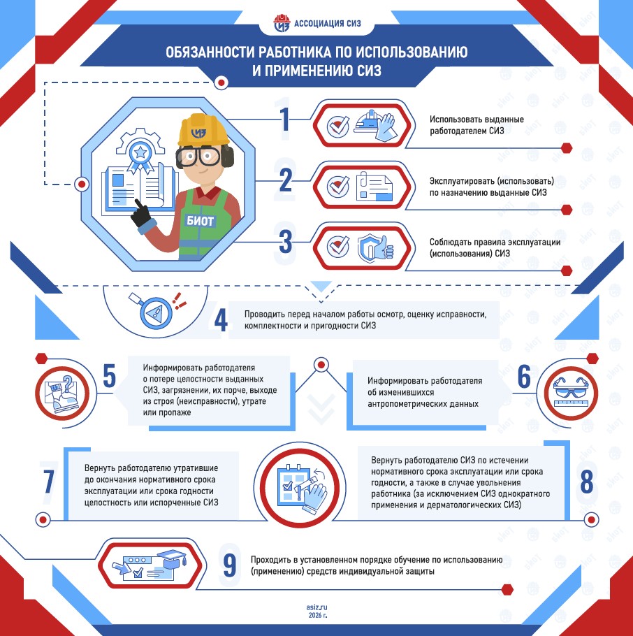 Обязанности работника по использованию и применению СИЗ