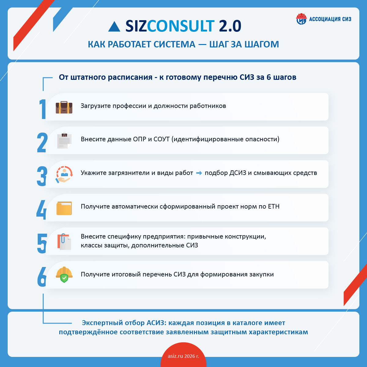 SIZCONSULT 2.0: как работает система — шаг за шагом